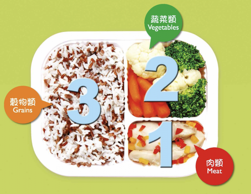 衛生防護中心亦有介紹兒童食飯的餸菜比例。