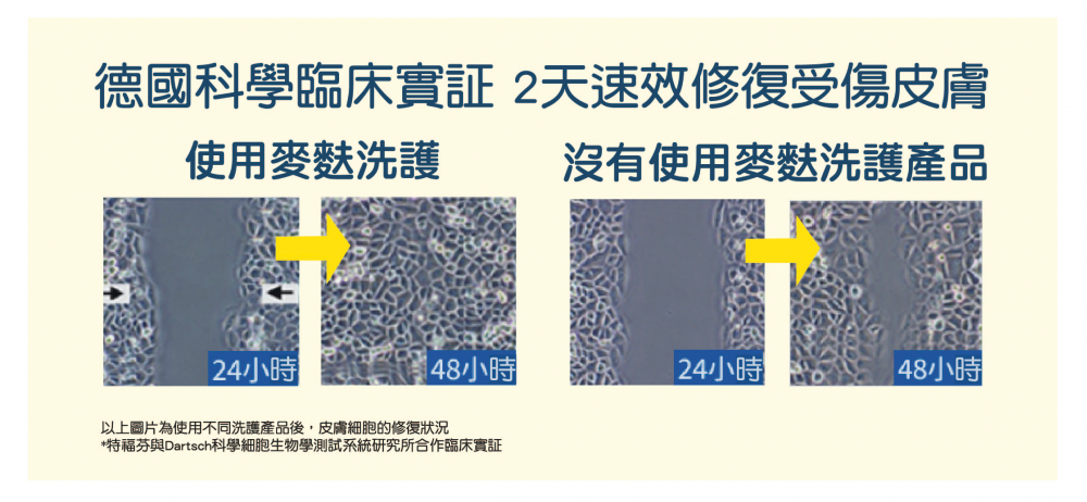 *特福芬與Dartsch科學細胞生物學測試系統研究所合作臨床實證
