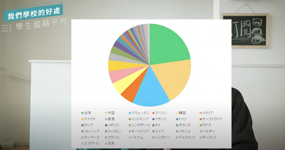 在影片中,他們做了讀日語學校的詳細分析