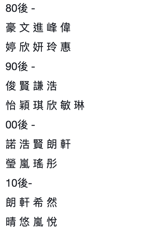 有網民將名字分門別類,包括80後、90後、00後及10後的公廁名