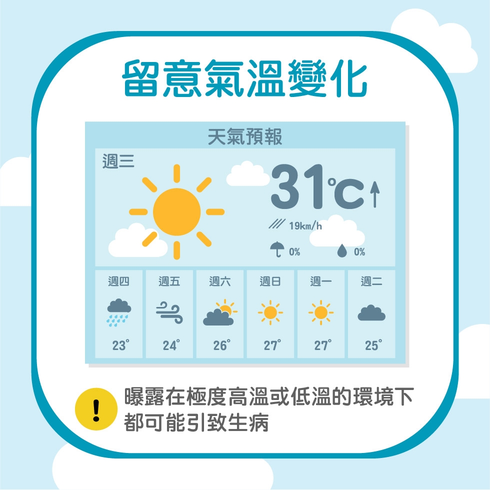 每天都要留意當地氣候變化