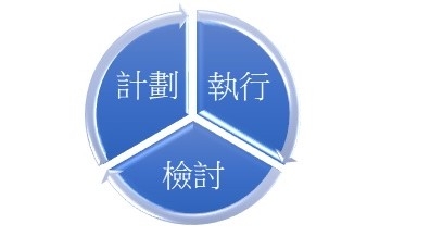 「計劃、執行、檢討」十分重要